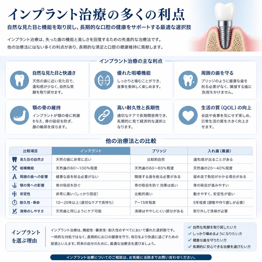 インプラントのメリット