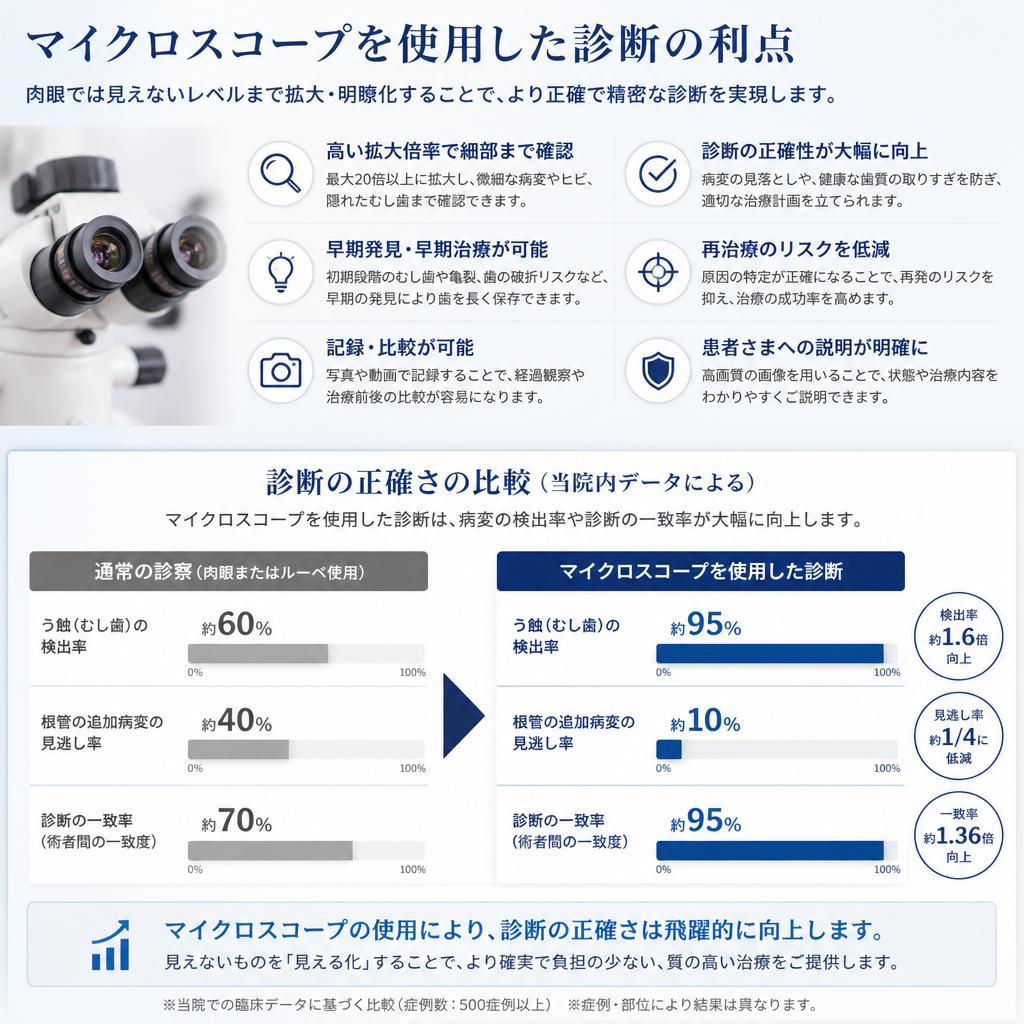 精密診断の重要性