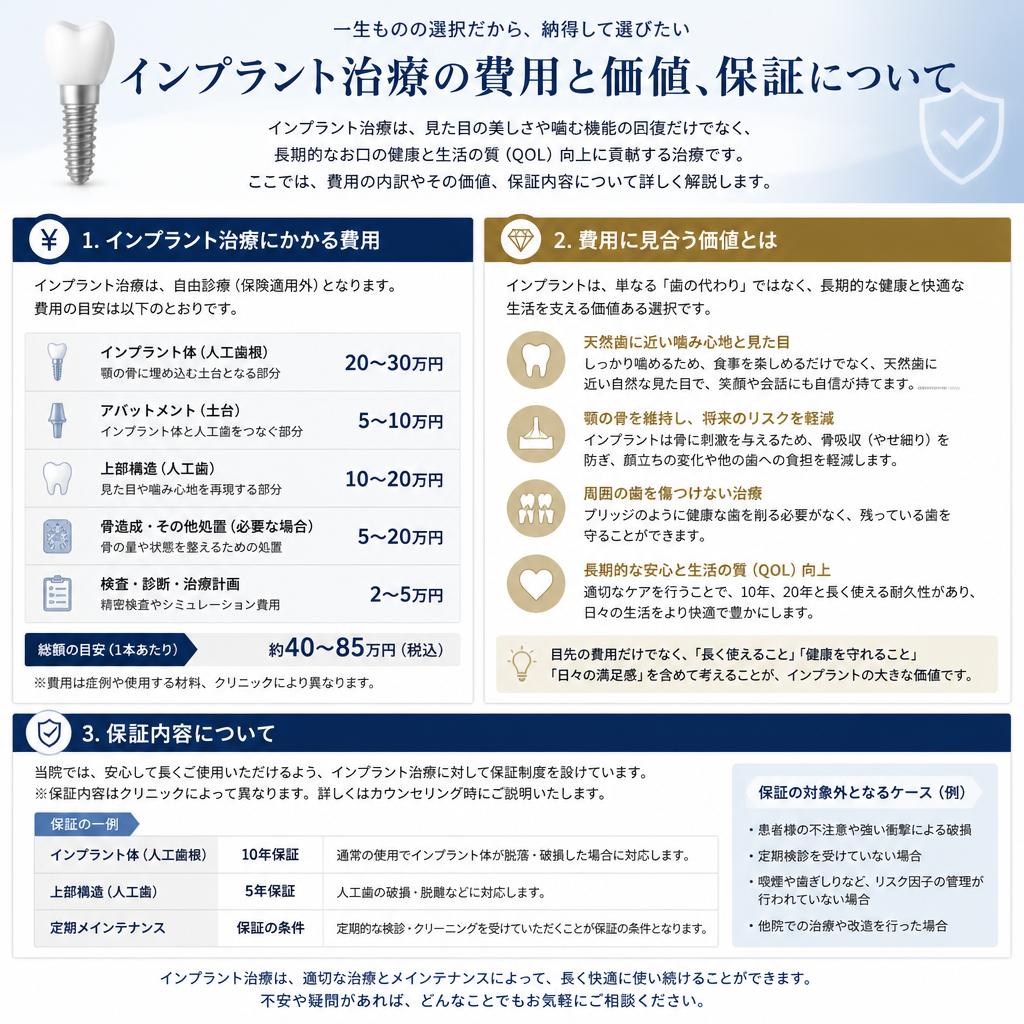 費用と保証内容