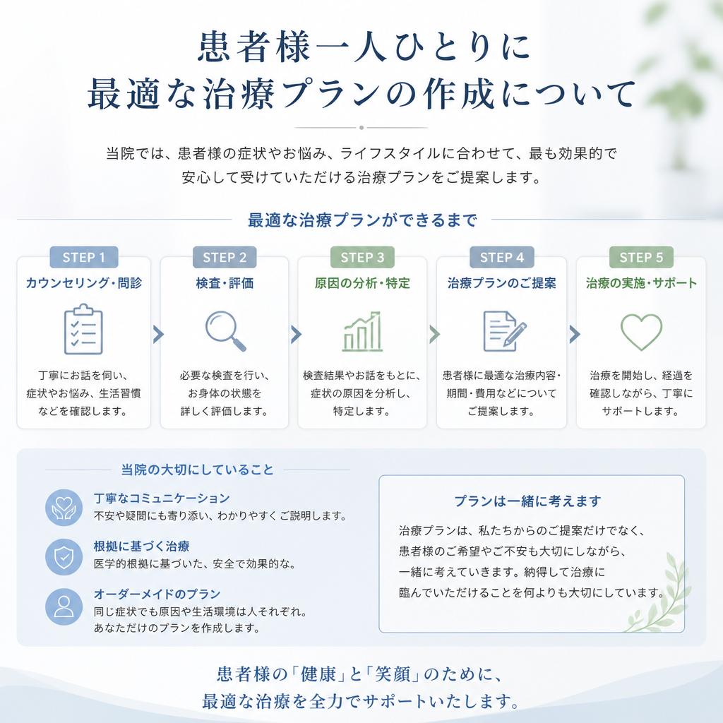 個別の治療プランのご提案