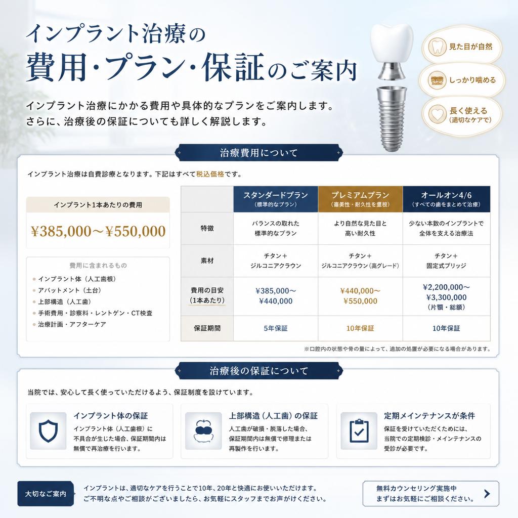 費用と保証について