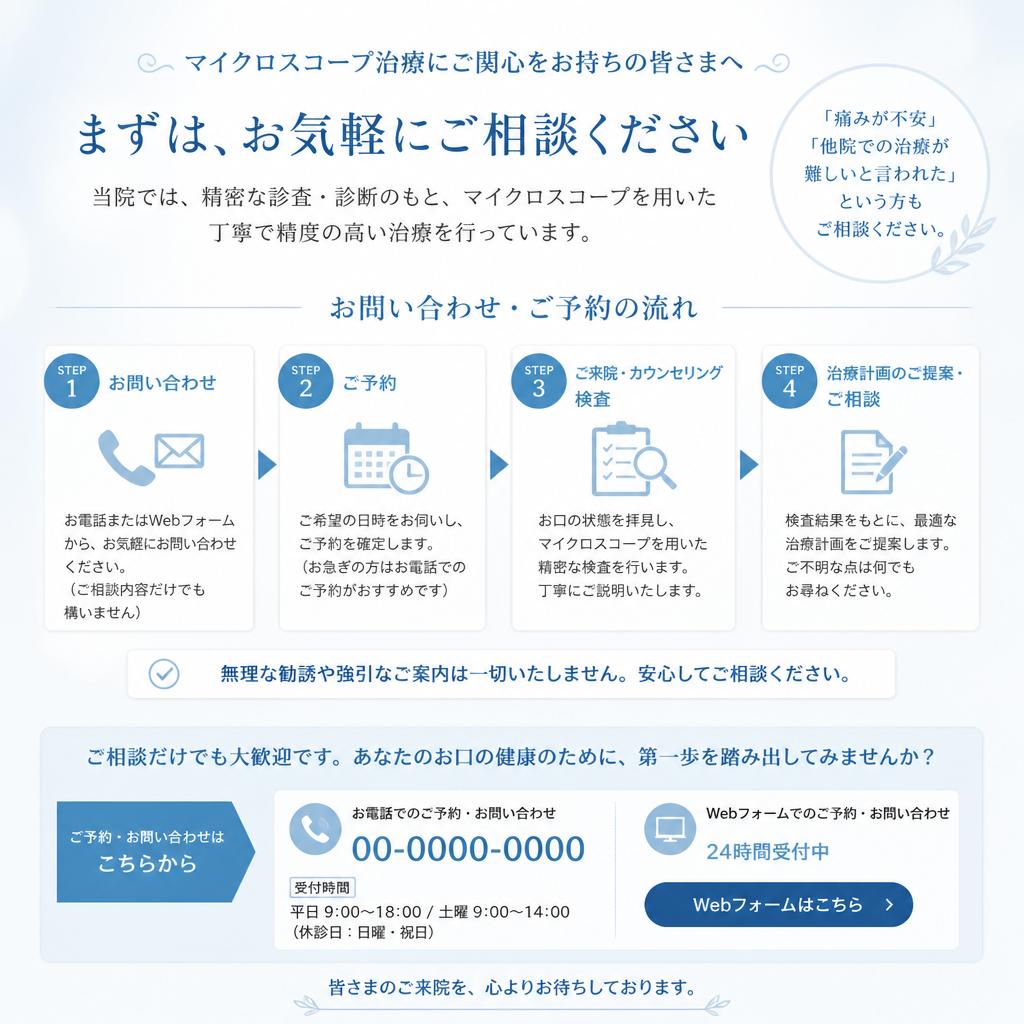7. お問い合わせ・予約