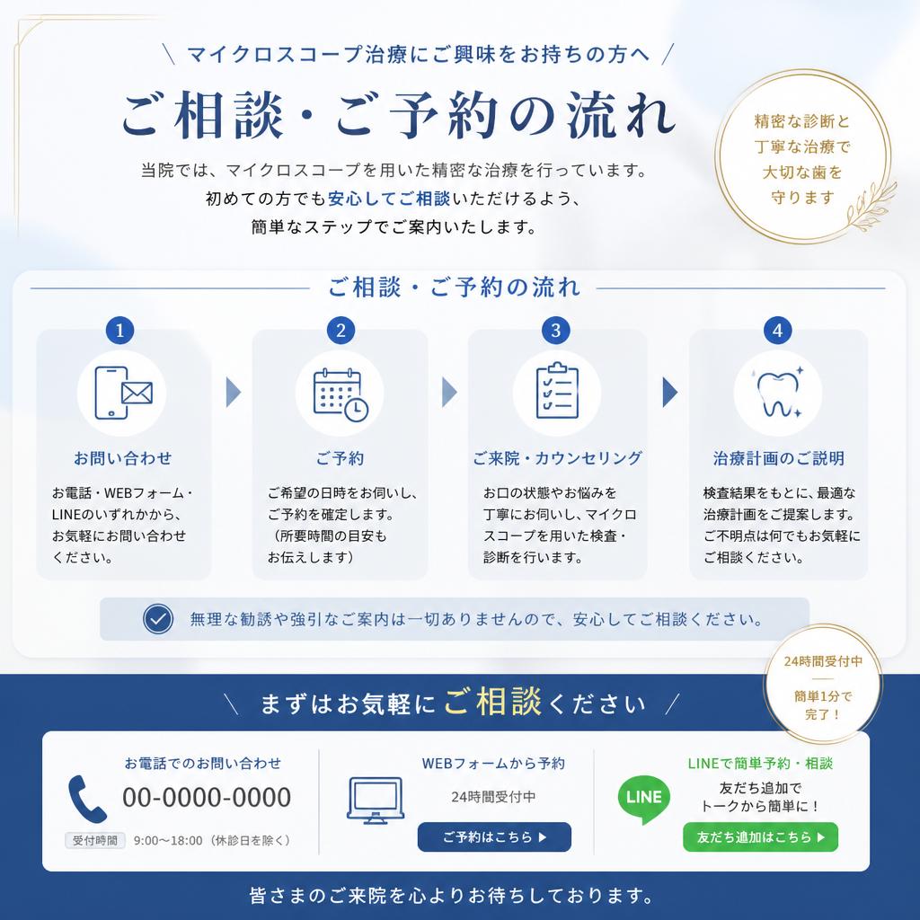 7. お問い合わせ・予約