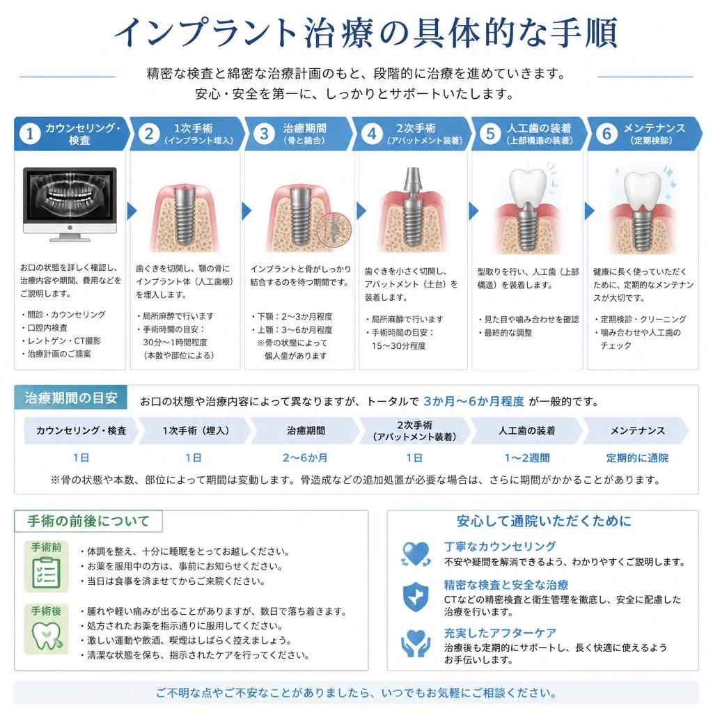 治療の流れ