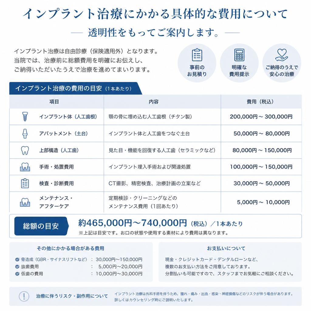 ご料金について