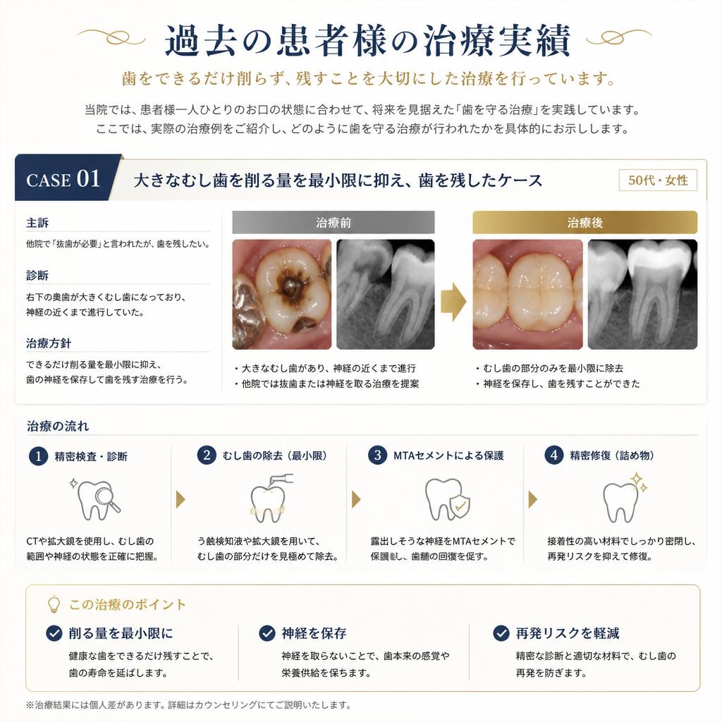 患者様の声 - 実際の治療例